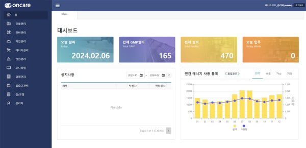 통합 대시보드 화면